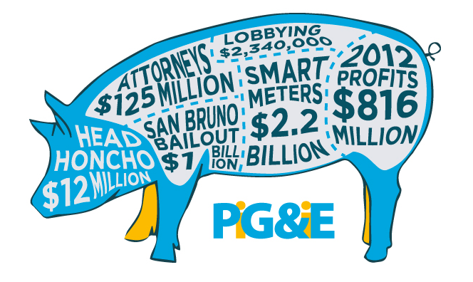 PG&E has Raised Rates, Again