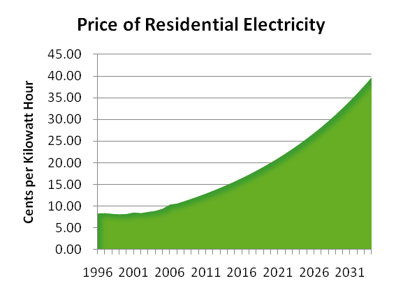 residential_electric_forecast