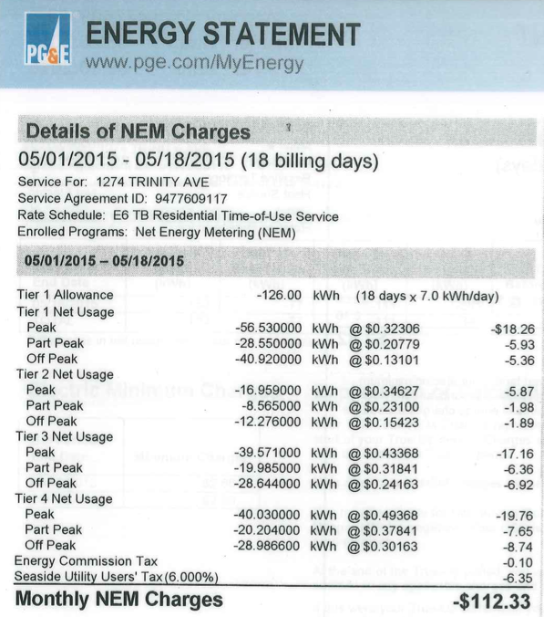 PG E And Your Home Allterra Solar pg-e-and-your-home-allterra-solar