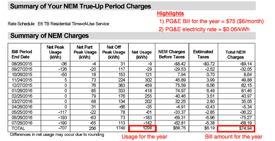 PGE True Up Bill